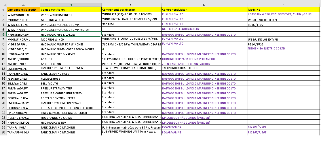 PMS Data Migration sample work 2